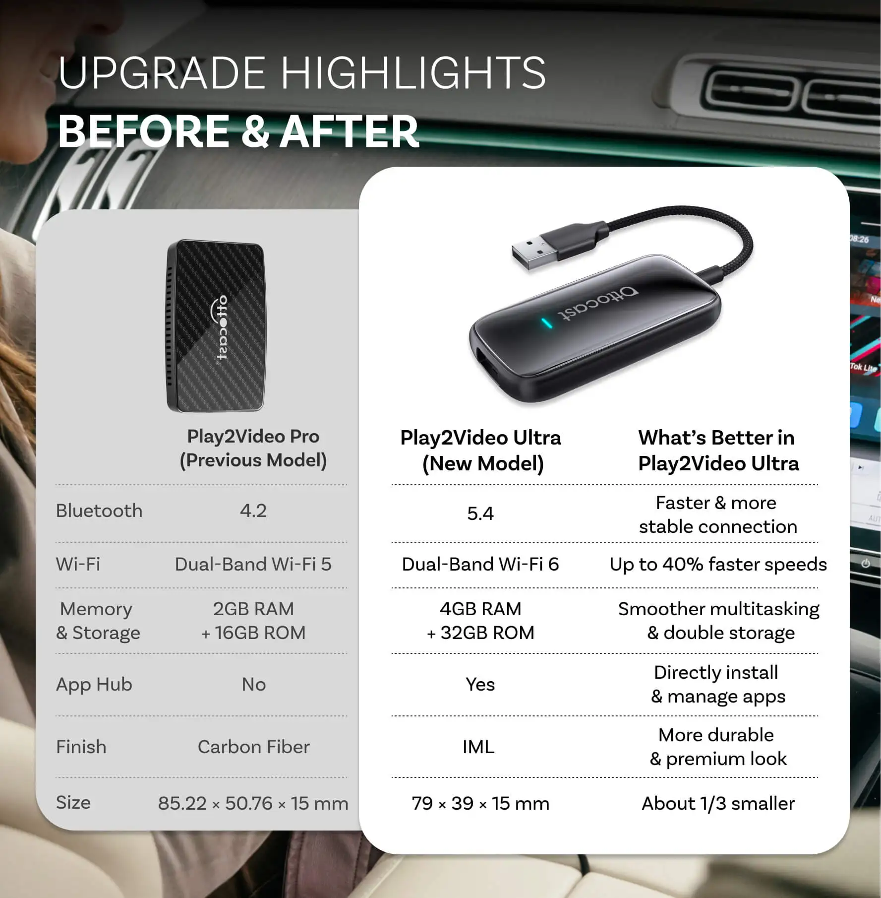 OTTOCAST Play2Video Ultra Kabl - Car Accessories Youtube incelemesi ve fiyatı